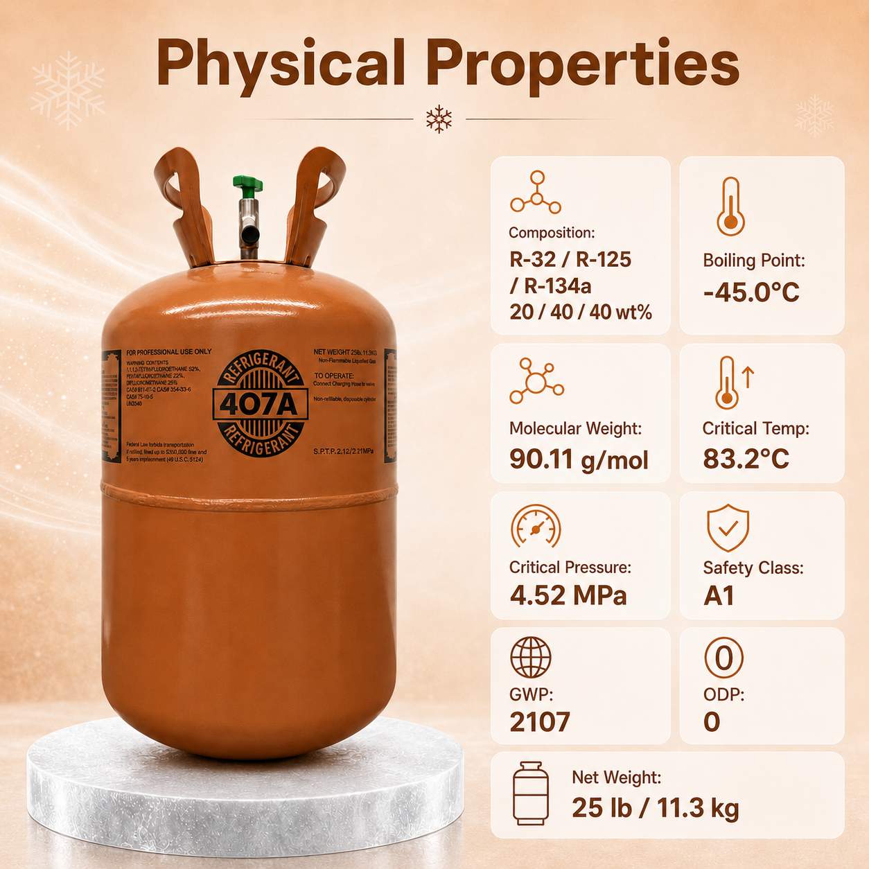 Physical Properties