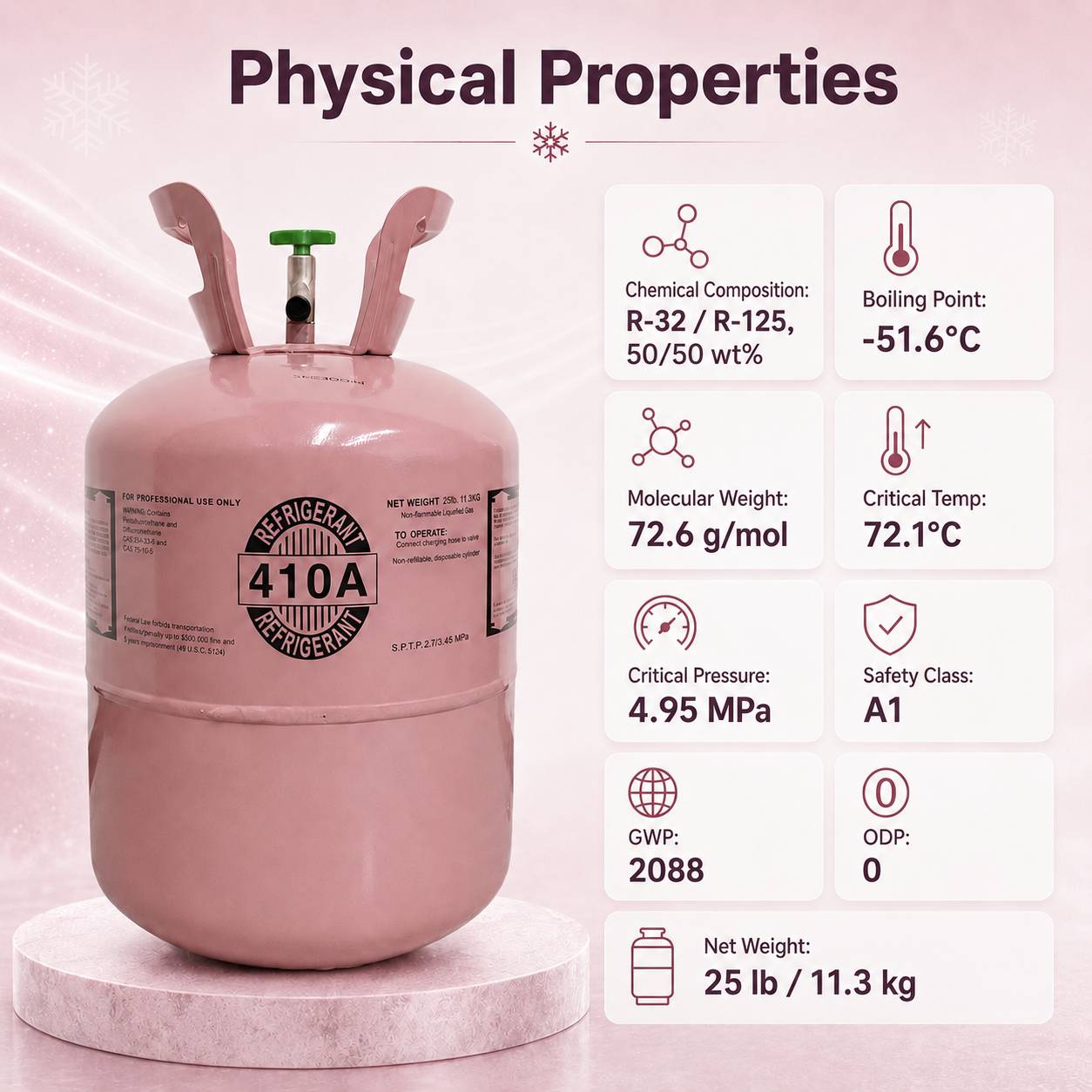 Physical Properties