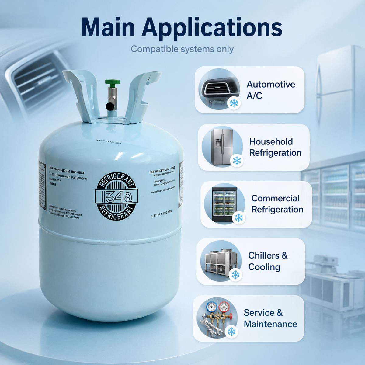 Main Applications