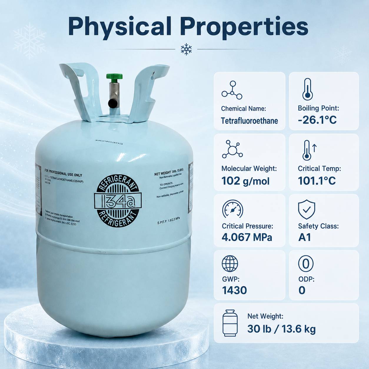 Physical Properties