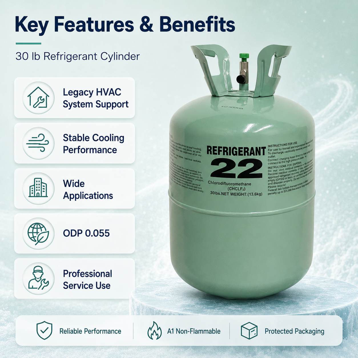 Key Features & Benefits
