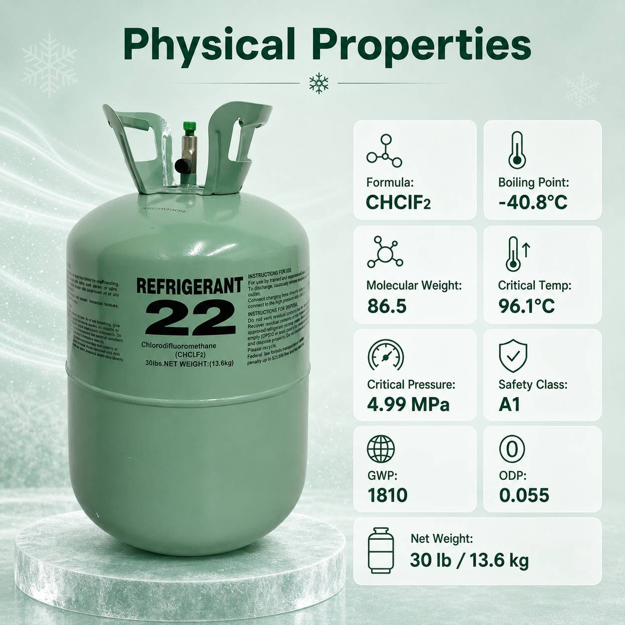 Physical Properties