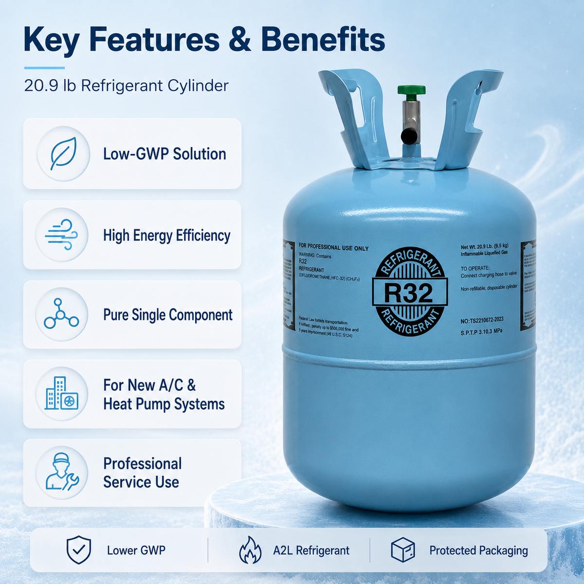 Key Features & Benefits