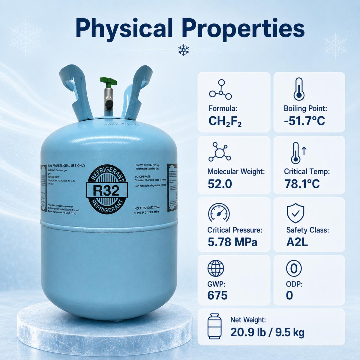 Physical Properties