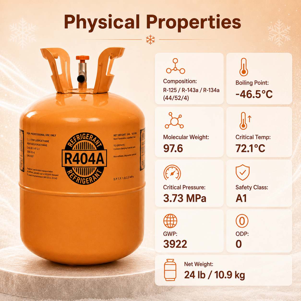 Physical Properties