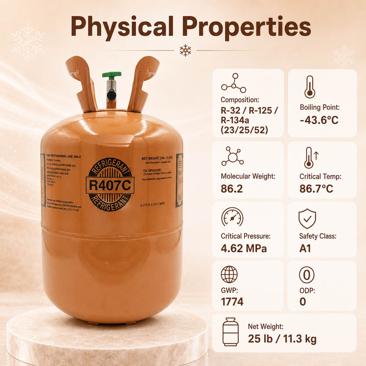 Physical Properties