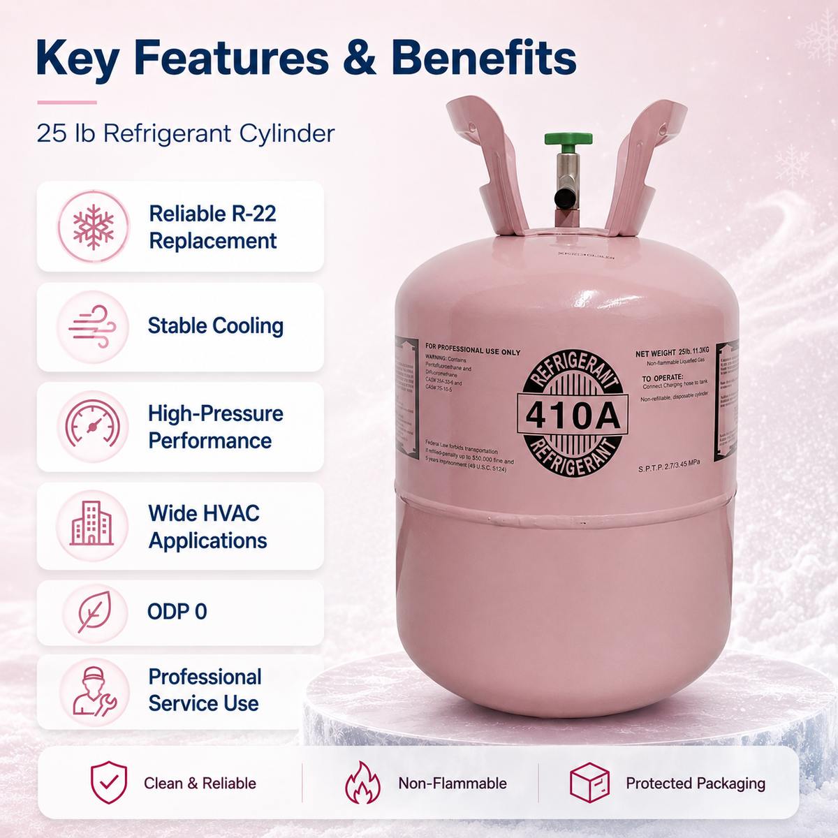 Key Features & Benefits