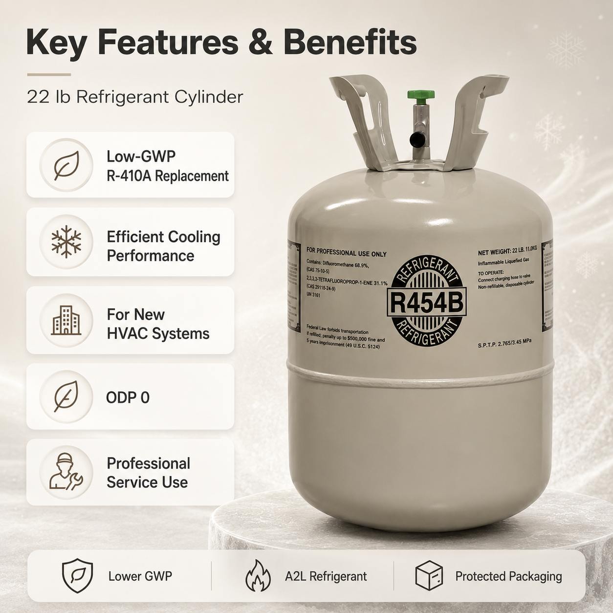 Key Features & Benefits