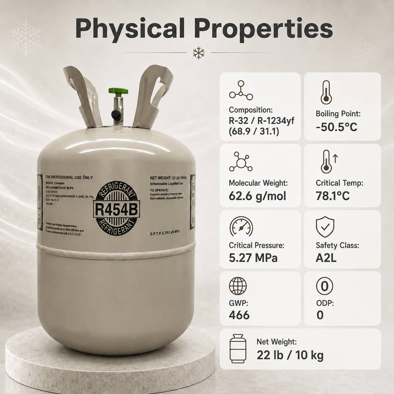 Physical Properties